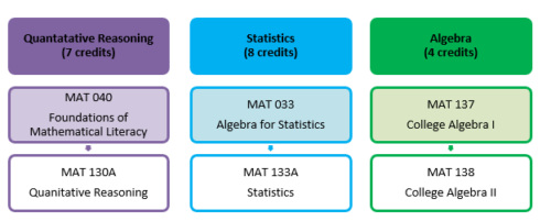 Mathematics | Courses - Jackson College